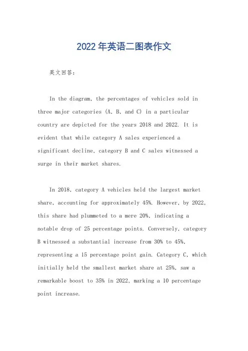 2022年英语二图表作文