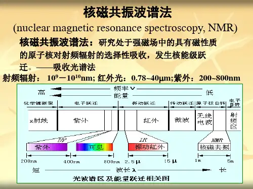 核磁共振波谱法