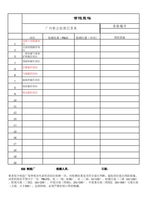 厂内粉尘检测记录表