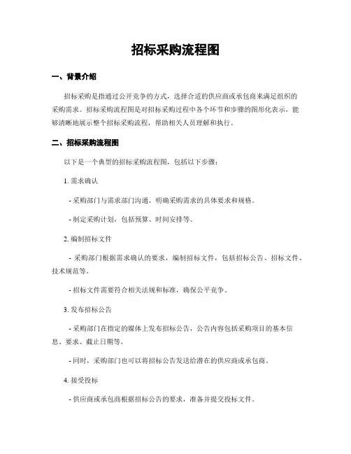 招标采购流程图