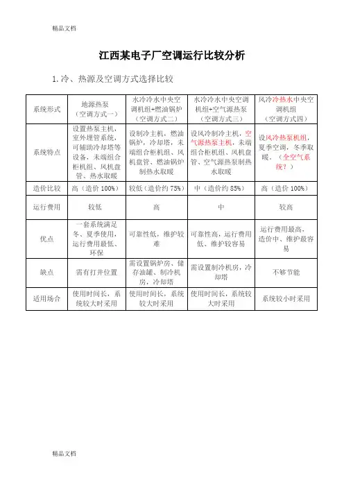 (整理)地源热泵与传统空调运行费用比较.