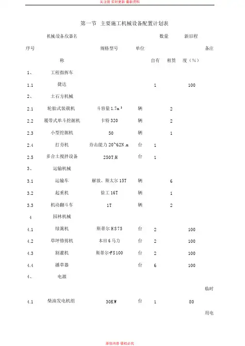 园林绿化施工机械设备配备表劳动力表