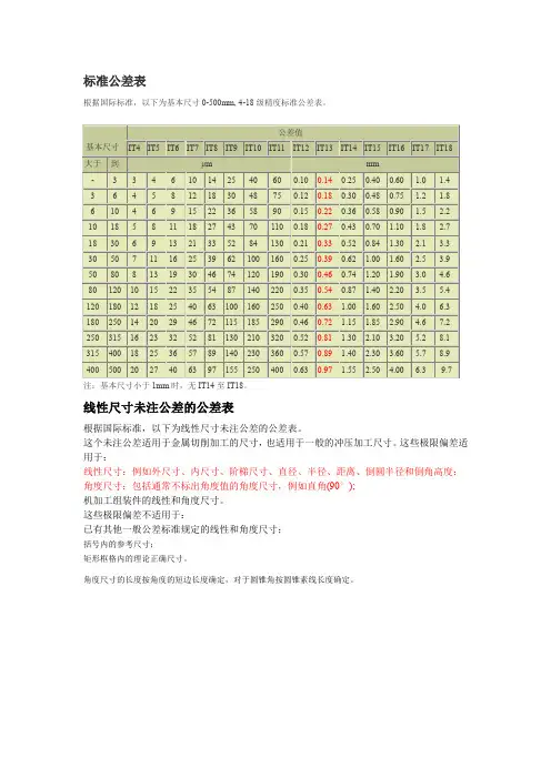 国家标准公差表