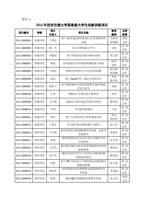西安交通大学年国家级大学生创新训练项目名单