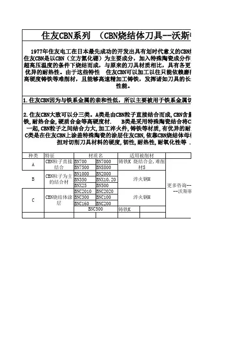 住友CBN材质刀具