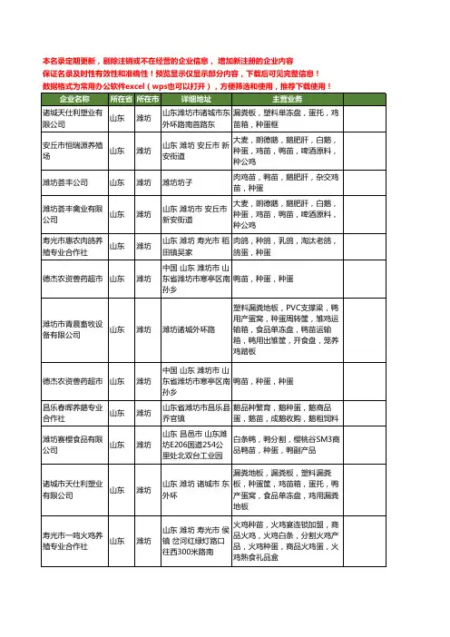 新版山东省潍坊种蛋工商企业公司商家名录名单联系方式大全12家