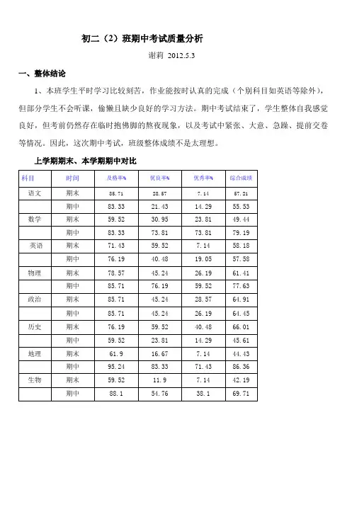 初二(5)班期中考试质量分析