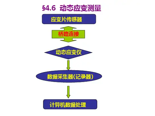 4-6 动态应变测量详解