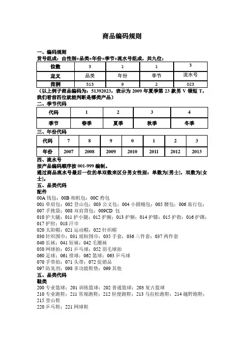 商品编码规则