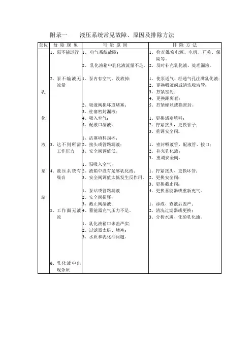 液压支架常见故障、结构图