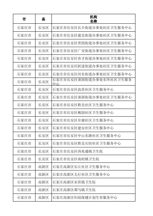 石家庄社区卫生服务中心及卫生院明细单