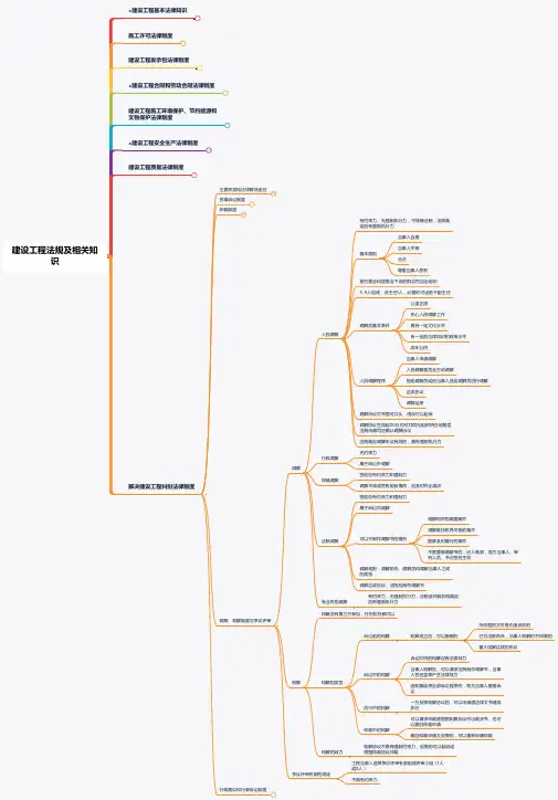 【2020一建复习思维导图-法规】8.4调解丶和解制度与争议评审