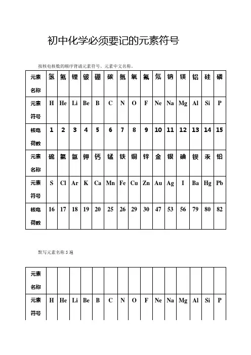 元素符号默写表