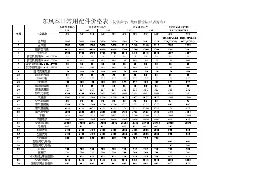 东风本田常用配件价格表