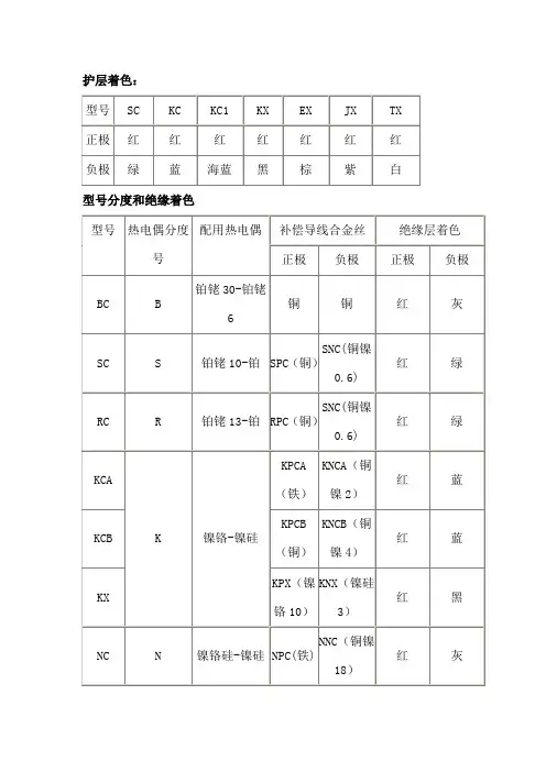 补偿导线区别