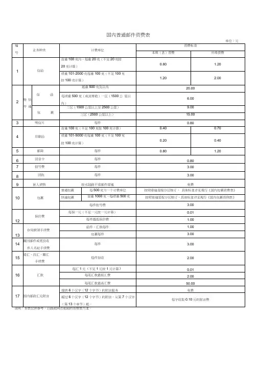 国内普通邮件资费表