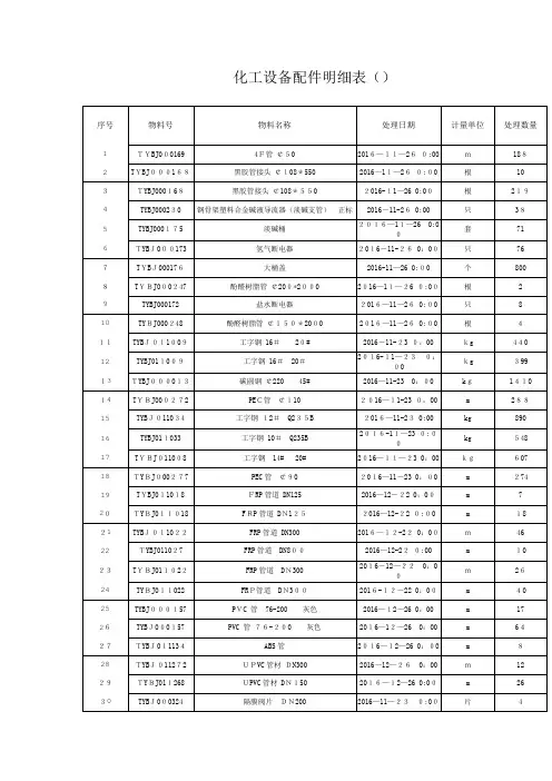 化工设备配件明细表