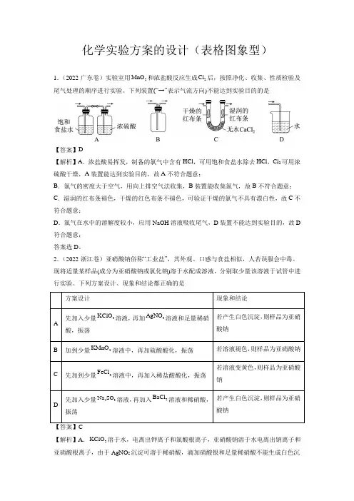 高考化学化学实验方案的设计(表格图象型)分项训练(新高考解析版)