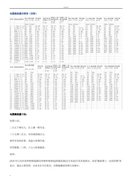 电缆载流量表及口诀