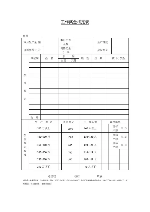 公司、单位工作奖金核定表