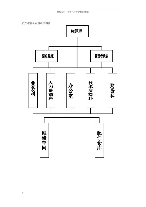 汽车维修公司组织结构图