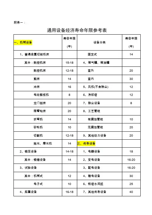 通用设备经济寿命年限参考表