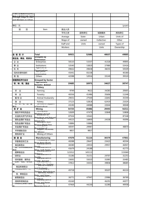 行业城镇非私营单位就业人员平均工资(20行业城镇非私营单位就业人员平均工资年)