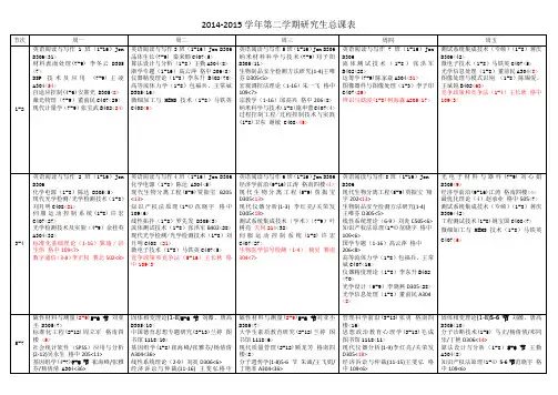 2014-2015学年第二学期研究生总课表