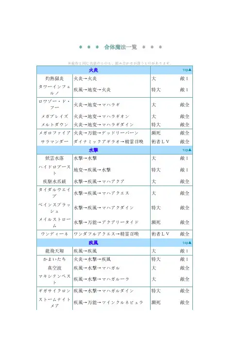 女神异闻录2罚合体魔法一覧