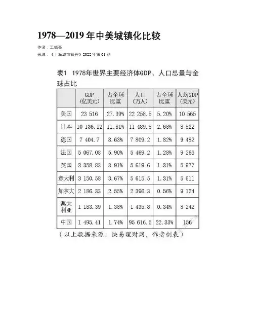 1978—2019年中美城镇化比较 