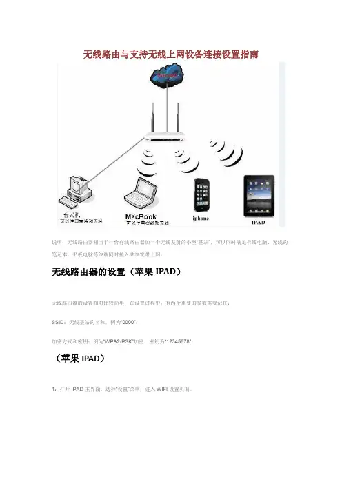 iphone ipad macbook无线路由设置