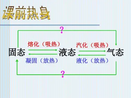 新人教版 3.4升华和凝华(用) .ppt 课件.