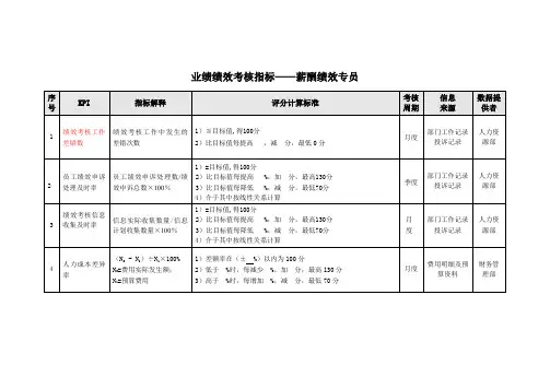 业绩绩效考核指标——薪酬绩效专员