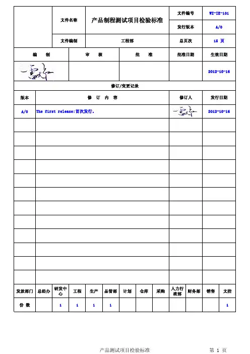 车载产品检验标准(简)