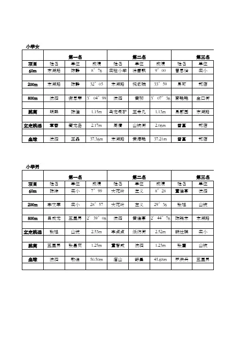 江夏区田径运动会成绩表