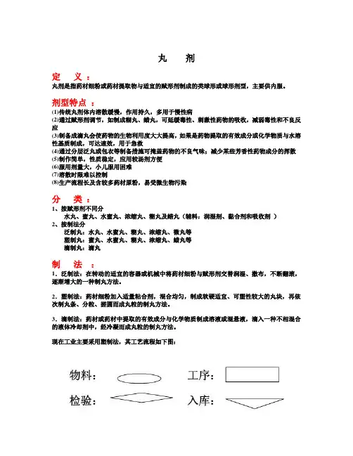 丸剂