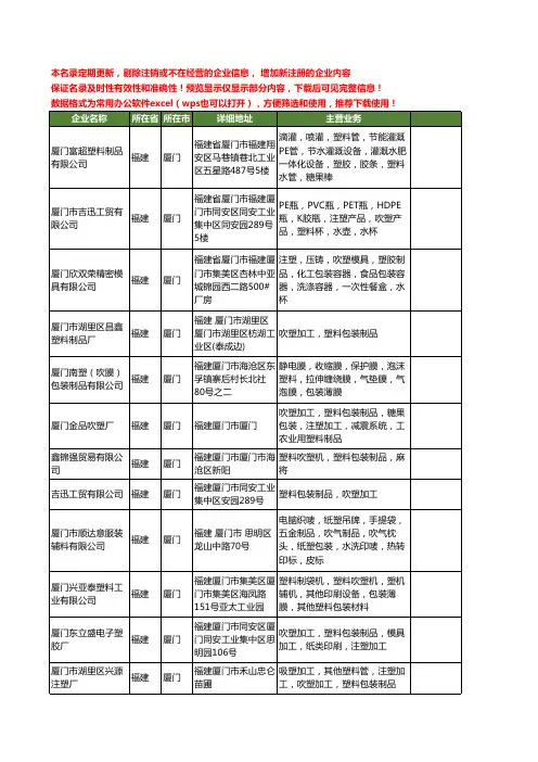 新版福建省厦门吹塑包装工商企业公司商家名录名单大全15家