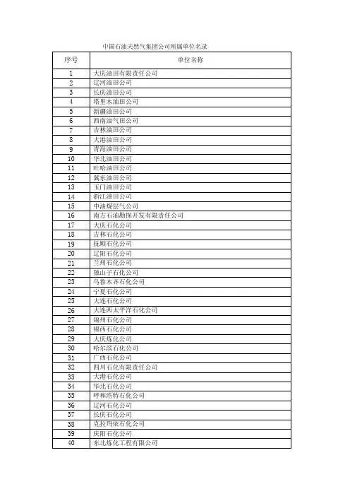 中国石油天然气集团公司所属单位名录