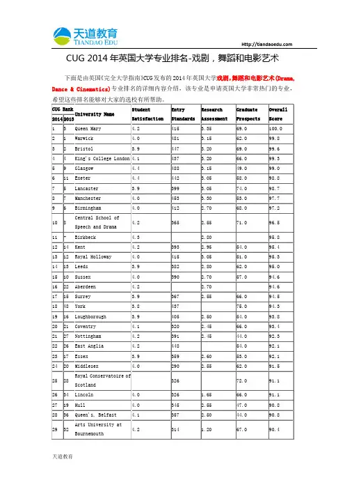 【天道独家】CUG 2014年英国大学专业排名-戏剧,舞蹈和电影艺术