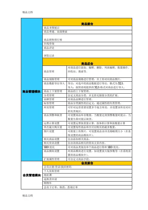 最新电商平台功能列表资料