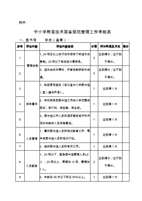 中小学教育技术装备规范管理工作考核表