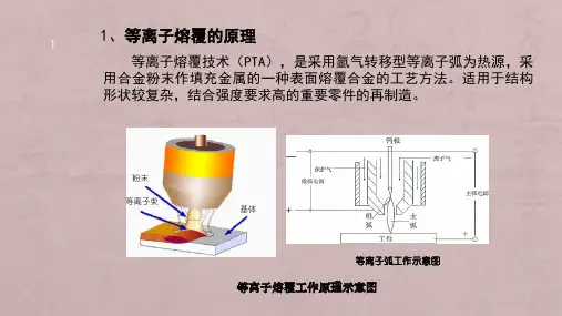 等离子熔覆技术