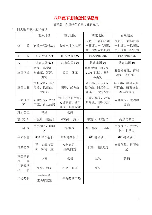 粤教版八年级下册地理复习提纲