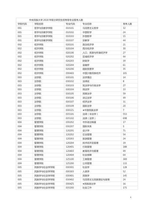 2018年中央民族大学考研各专业报录比