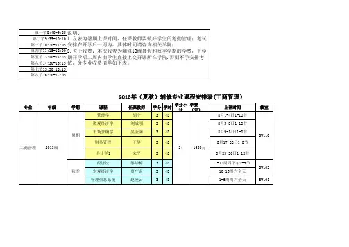 工商管理辅修专业课程安排表(2013年暑假、秋季)