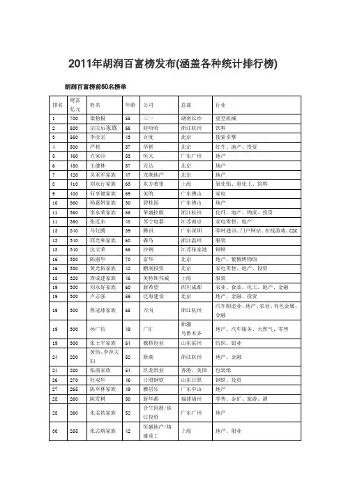 2011年胡润百富榜发布 (涵盖各类排名)