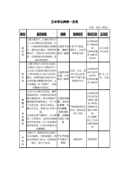 玉米常见病害一览表