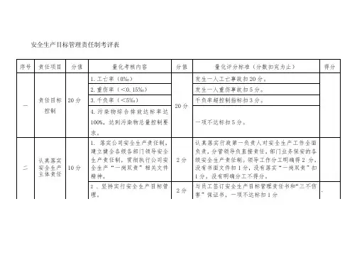 安全生产目标管理责任制考评表
