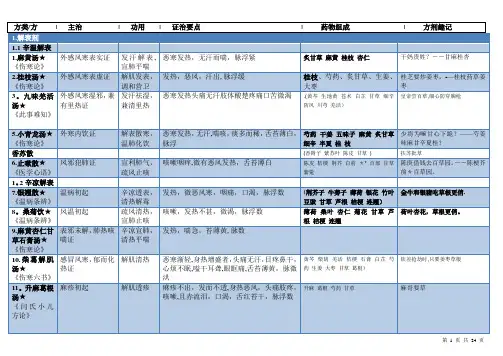方剂学表格整理(打印版)
