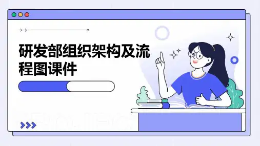 研发部组织架构及流程图课件